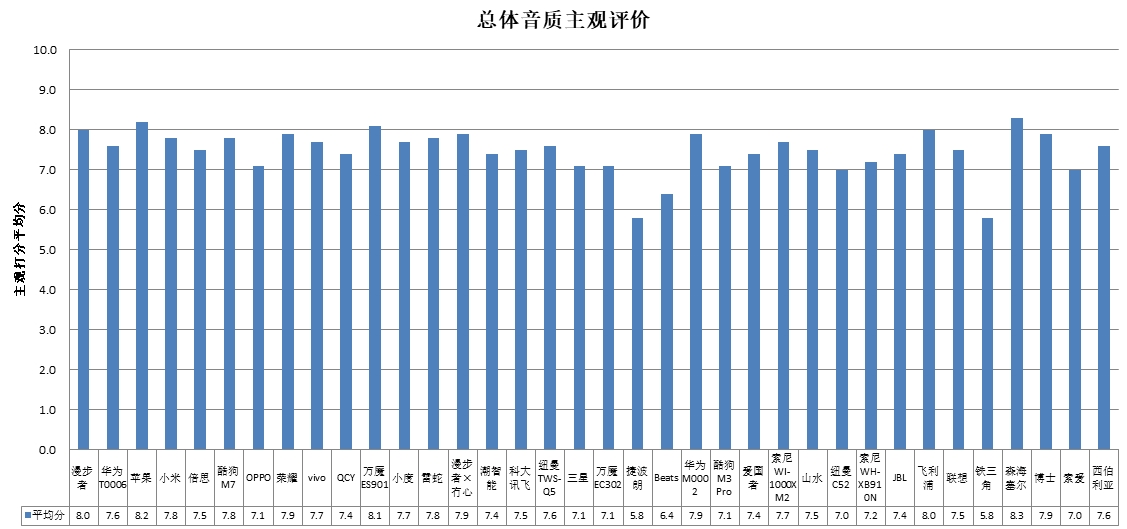 、科大讯飞、酷狗、山水4款样品声压级超标MG电子中消协测评36款无线耳机 潮智能(图2)