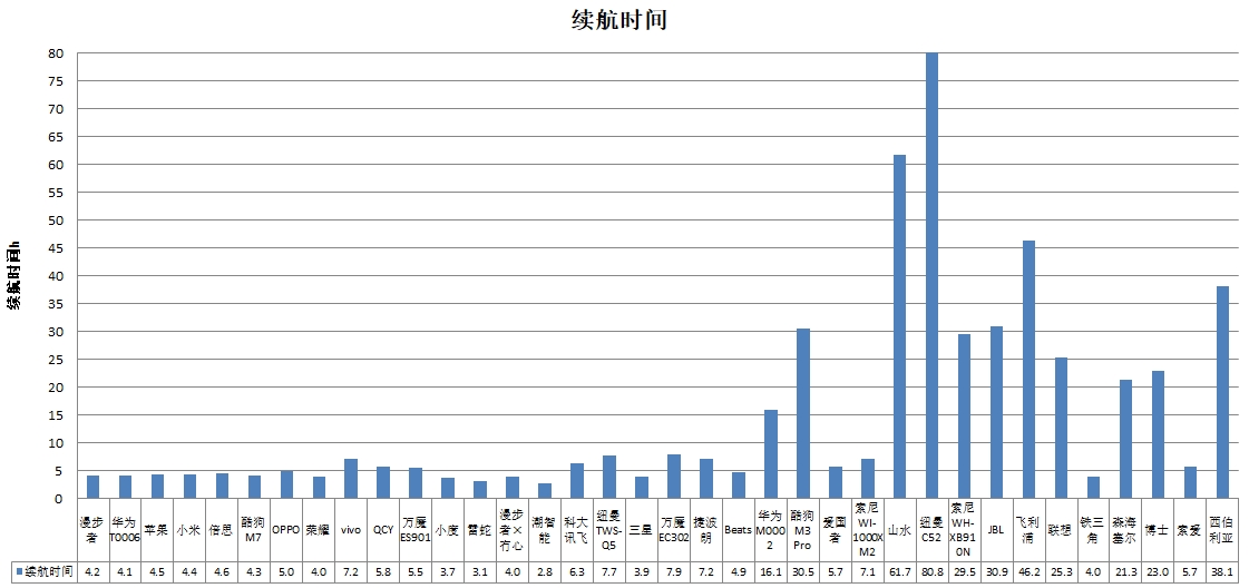 、科大讯飞、酷狗、山水4款样品声压级超标MG电子中消协测评36款无线耳机 潮智能(图3)