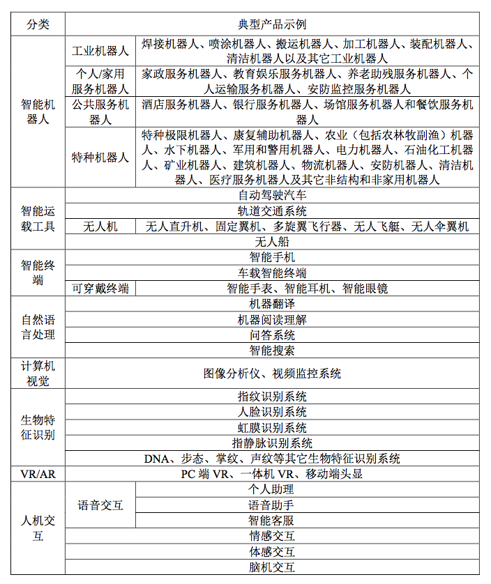 ：人工智能产业发展现状及趋势MG电子人工智能产业生态图(图2)